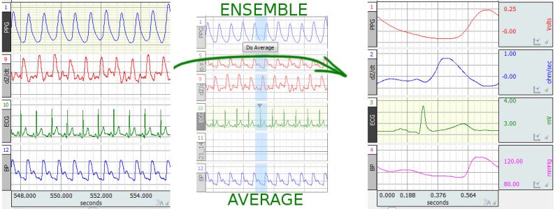Ensemble Averaging